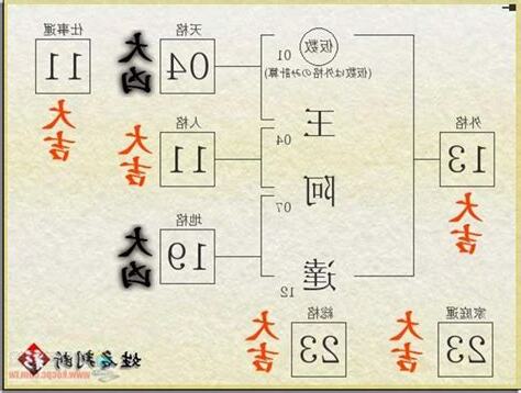 姓名 筆畫 吉凶